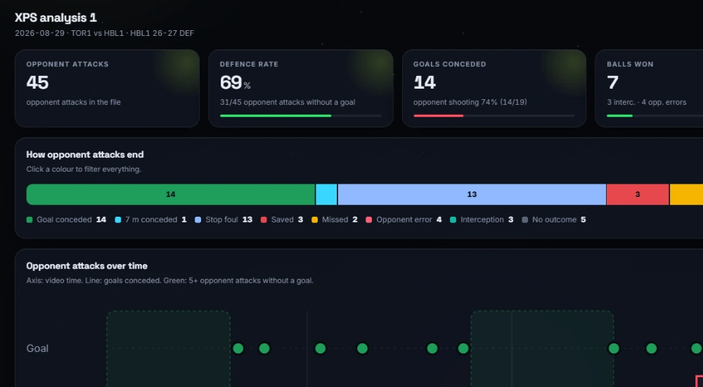 XPS Analyzer